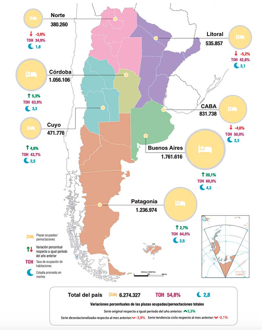 Ocupacion hotelera en argentina durante el 2019